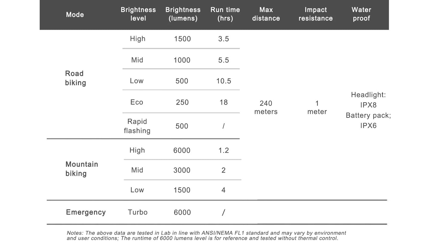 RAVEMEN XR6000 belysning foran
