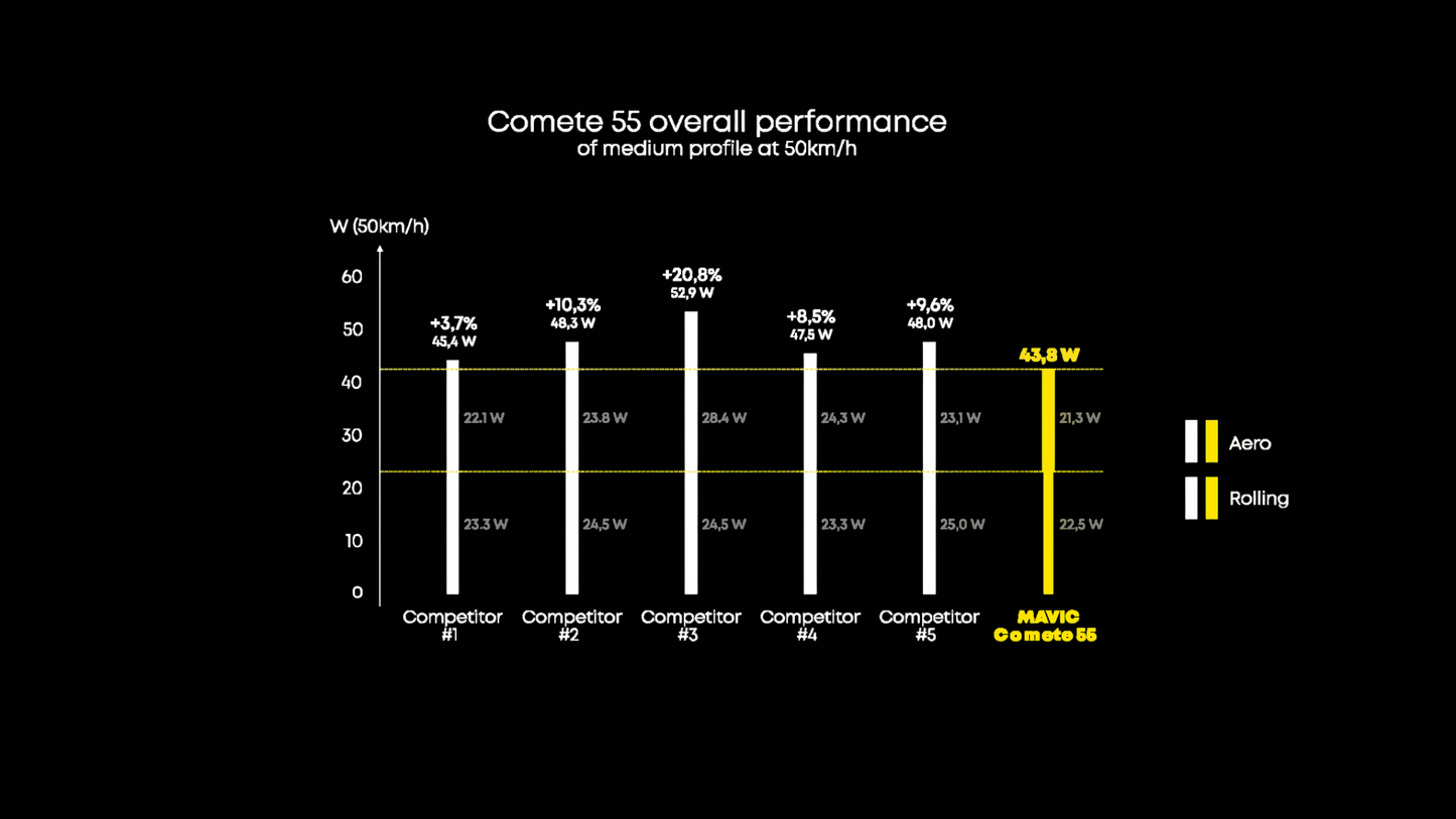 Hjulsæt MAVIC COMETE 45-55 Tubeless Ready (Center Lock)