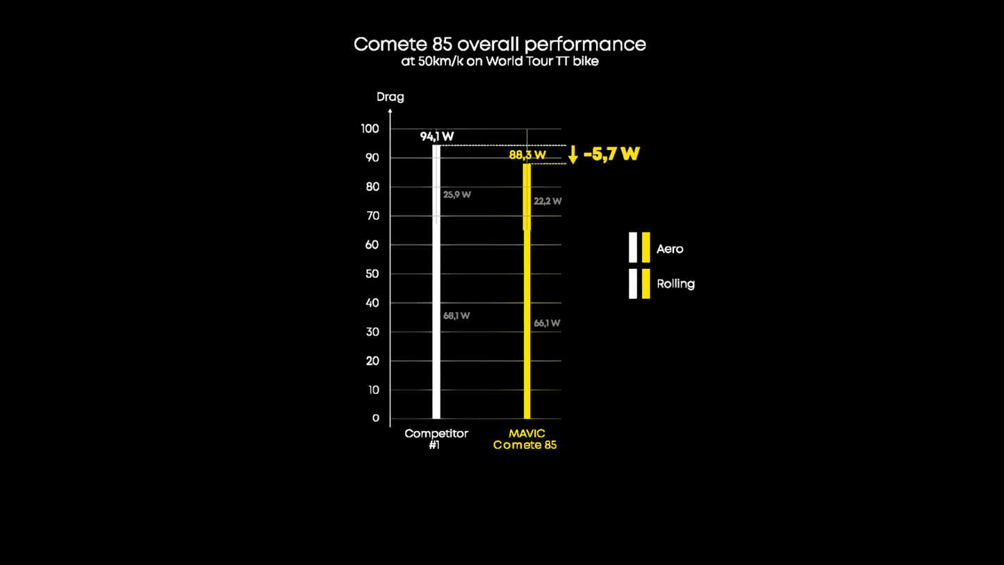 MAVIC COMETE 85 Tubeless Ready (Center Lock) hjulsæt