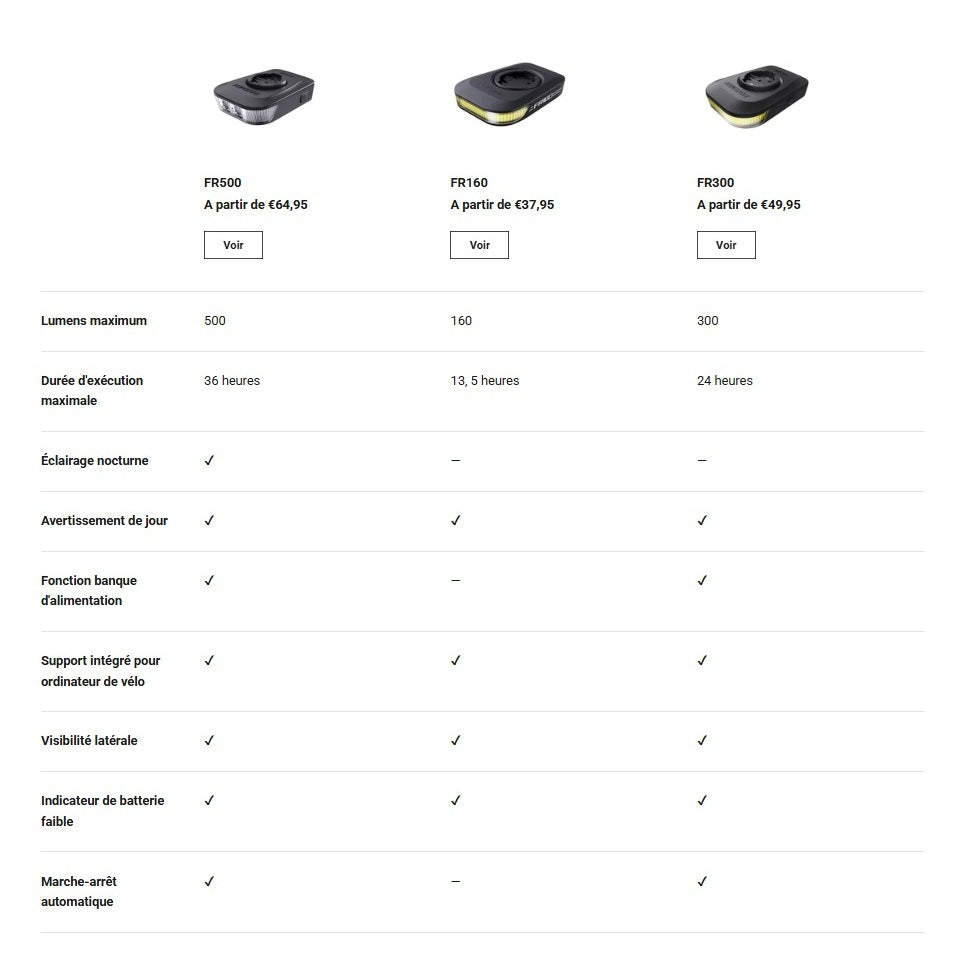 Front lighting RAVEMEN FR 500