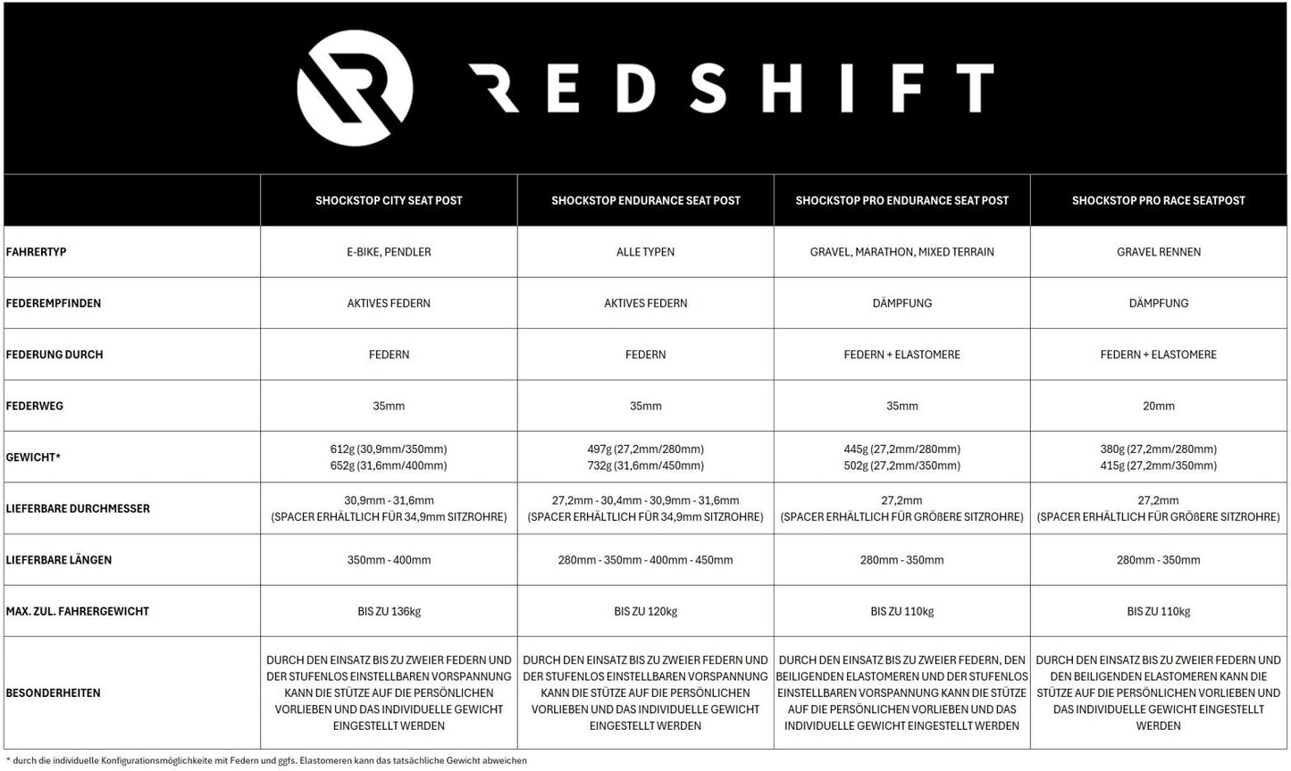 REDSHIFT ShockStop Pro affjedret sadelpind