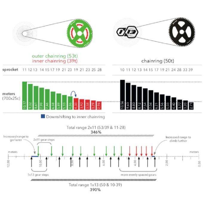 13V ROTOR SL cassette