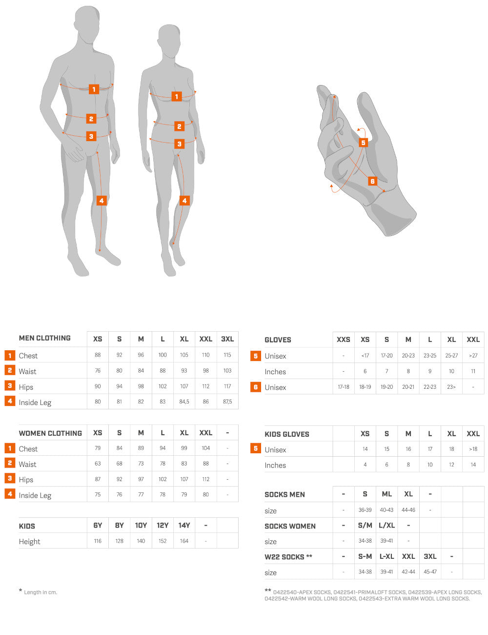 SPORTFUL LTD 2 Bib Short Sort