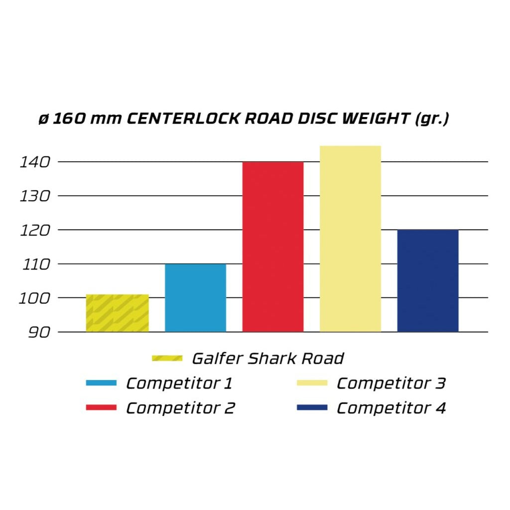 GALFER SHARK ROAD 1,8 mm CENTER LOCK-skive